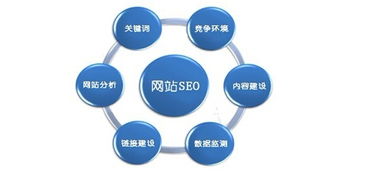 上海企業網站建設 標題撰寫的兩大核心要點